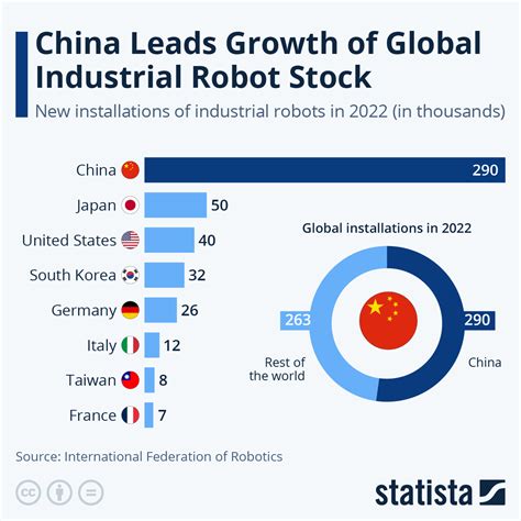 how robots are helping in china for their growth